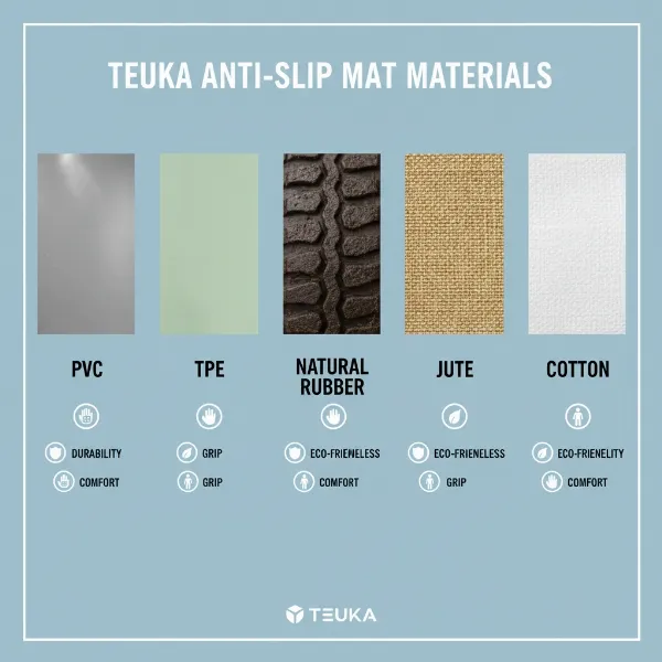 An illustration comparing the different material types of Teuka Anti-Slip Mats, highlighting their textures and benefits for yoga.